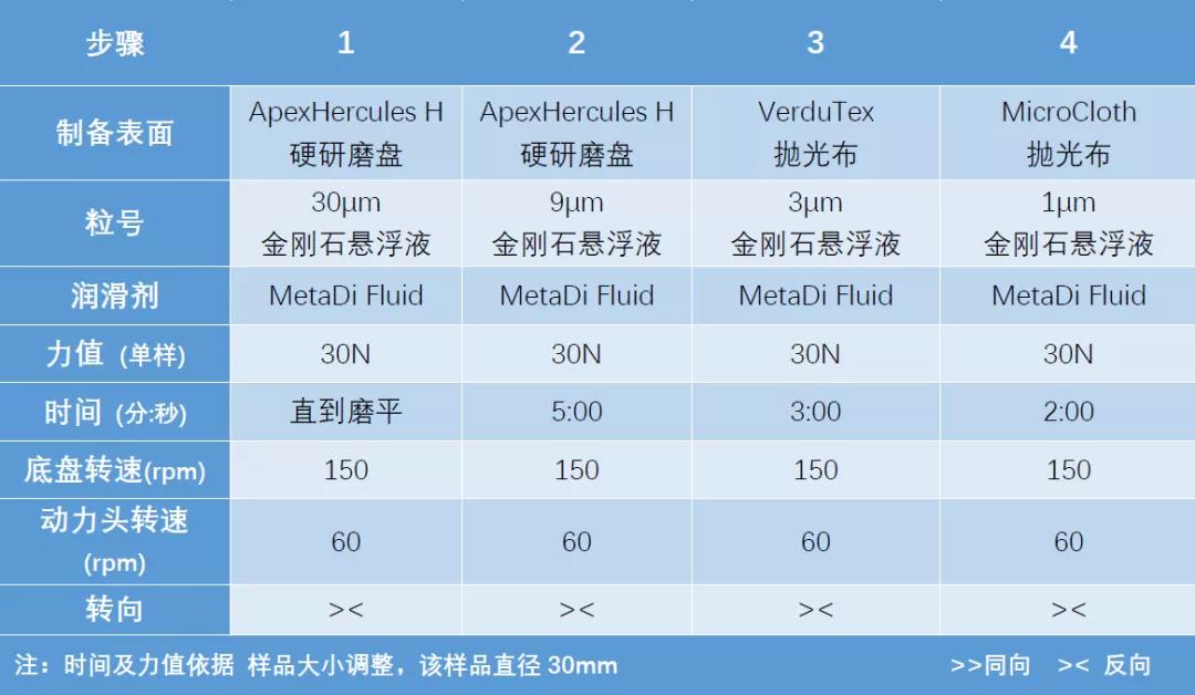 方法二示意圖